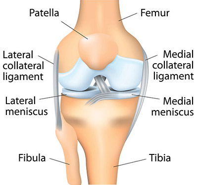 ACL Graft placed too Central on the Tibia